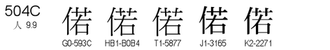 U+504C